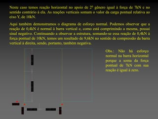 Neste caso temos reação horizontal no apoio de 20 gênero igual à força de 7kN e no
sentido contrário à ela. As reações verticais somam o valor da carga pontual relativa ao
eixo Y, de 10kN.
Aqui também demonstramos o diagrama de esforço normal. Podemos observar que a
reação de 0,4kN é normal à barra vertical e, como está comprimindo a mesma, possui
sinal negativo. Continuando a observar a estrutura, somando-se essa reação de 0,4kN à
força pontual de 10kN, temos um resultado de 9,6kN no sentido de compressão da barra
vertical à direita, sendo, portanto, também negativa.
Obs.: Não há esforço
normal na barra horizontal
porque a soma da força
pontual de 7kN com sua
reação é igual à zero.

 