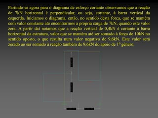 Partindo-se agora para o diagrama de esforço cortante observamos que a reação
de 7kN horizontal é perpendicular, ou seja, cortante, à barra vertical da
esquerda. Iniciamos o diagrama, então, no sentido desta força, que se mantém
com valor constante até encontrarmos a própria carga de 7kN, quando este valor
zera. A partir daí notamos que a reação vertical de 0,4kN é cortante à barra
horizontal da estrutura, valor que se mantém até ser somado à força de 10kN no
sentido oposto, o que resulta num valor negativo de 9,6kN. Este valor será
zerado ao ser somado à reação também de 9,6kN do apoio de 10 gênero.

 