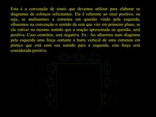 Esta é a convenção de sinais que devemos utilizar para elaborar os
diagramas de esforços solicitantes. Ela é referente ao sinal positivo, ou
seja, se analisarmos a estrutura em questão vindo pela esquerda,
olharemos na convenção o sentido da seta que vier em primeiro plano, se
ela estiver no mesmo sentido que a reação apresentada na questão, será
positiva. Caso contrário, será negativa. Ex.: Ao olharmos num diagrama
pela esquerda uma força cortante à barra vertical de uma estrutura em
pórtico que está com seu sentido para a esquerda, esta força será
considerada positiva.

 