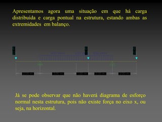 Apresentamos agora uma situação em que há carga
distribuída e carga pontual na estrutura, estando ambas as
extremidades em balanço.

Já se pode observar que não haverá diagrama de esforço
normal nesta estrutura, pois não existe força no eixo x, ou
seja, na horizontal.

 