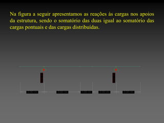 Na figura a seguir apresentamos as reações às cargas nos apoios
da estrutura, sendo o somatório das duas igual ao somatório das
cargas pontuais e das cargas distribuídas.

 