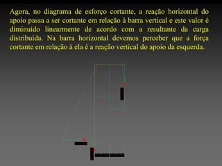 Agora, no diagrama de esforço cortante, a reação horizontal do
apoio passa a ser cortante em relação à barra vertical e este valor é
diminuído linearmente de acordo com a resultante da carga
distribuída. Na barra horizontal devemos perceber que a força
cortante em relação à ela é a reação vertical do apoio da esquerda.

 