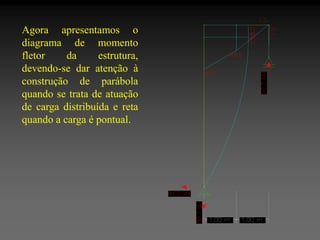 Agora apresentamos o
diagrama de momento
fletor
da
estrutura,
devendo-se dar atenção à
construção de parábola
quando se trata de atuação
de carga distribuída e reta
quando a carga é pontual.

 