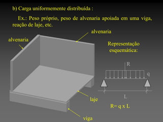 b) Carga uniformemente distribuída :

Ex.: Peso próprio, peso de alvenaria apoiada em uma viga,
reação de laje, etc.
alvenaria
alvenaria
Representação
esquemática:
R
q

laje

L
R= q x L

viga

 