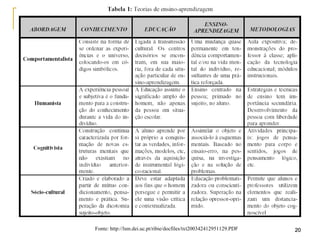 2020
CONCEPÇÃOCONCEPÇÃO
INTERACIONISTA/IEINTERACIONISTA/IE
Fonte: http://lsm.dei.uc.pt/ribie/docfiles/txt200342412951129.PDF
 