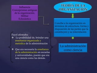Fayol afirmaba:
 La posibilidad de, brindar una
enseñanza organizada y
metódica de la administración
 Que era necesaria la enseñanza
de la administración en escuelas
y universidades, puesto que era
una ciencia como las demás.
Concibe a la organización en
términos de estructura, forma y
disposición de las partes que la
constituyen y su interrelación
La administración
como ciencia
Influencia
Concepciones antiguas
de la organización.
Militar
Eclesiástica
 