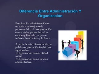 Para Fayol la administración es
un todo y un conjunto de
procesos del cual la organización
es una de las partes, la cual es
estática y limitada, ya que se
refiere a la estructura y la forma.
A partir de esta diferenciación, la
palabra organización tendrá dos
significados:
• Organización como entidad
social.
• Organización como función
administrativa.
Diferencia Entre Administración Y
Organización
 