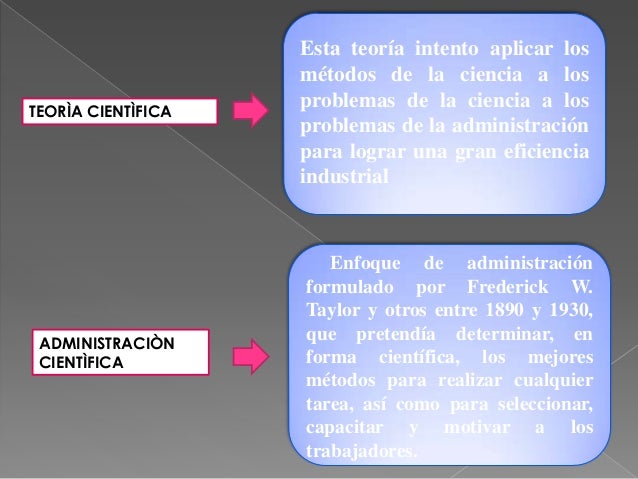 TEORÍA DE LA ADMINISTRACIÓN CIENTÍFICA 2