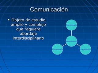 Comunicación


Objeto de estudio
amplio y complejo
que requiere
abordaje
interdisciplinario

Sociología

Comunicación

Psicología

Lingüística

 