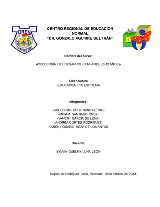 CENTRO REGIONAL DE EDUCACIÓN
NORMAL
“DR. GONZALO AGUIRRE BELTRÁN”
Nombre del curso:
-PSICOLOGIA DEL DESARROLLO INFANTIL (0-12 AÑOS)-
Licenciatura
-EDUCACIÓN PREESCOLAR-
Integrantes:
-GUILLERMO CRUZ NANCY EDITH-
-MIRIAM SANTIAGO CRUZ-
-YANETH GARCIA DE LUNA-
-ANDREA CORTES RODRIGUEZ-
-KAREN ROSARIO MEZA DE LOS ANTOS-
Docente:
-SYLVIA GUELMY LUNA LEON-
Tuxpan de Rodríguez Cano, Veracruz, 10 de octubre del 2014.
 