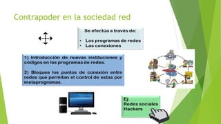 Contrapoder en la sociedad red
 