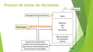 Proceso de tomas de decisiones
 