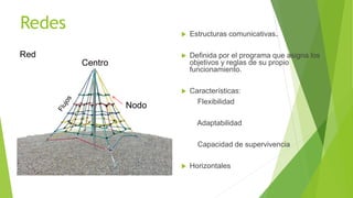 Redes  Estructuras comunicativas.
 Definida por el programa que asigna los
objetivos y reglas de su propio
funcionamiento.
 Características:
Flexibilidad
Adaptabilidad
Capacidad de supervivencia
 Horizontales
Centro
Nodo
Red
 