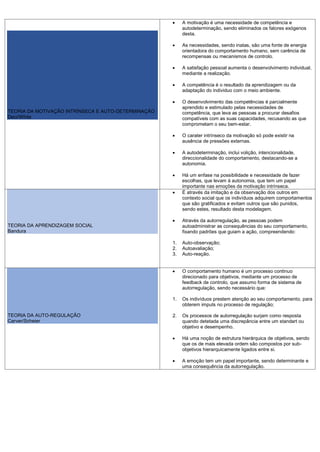 TEORIA DA MOTIVAÇÃO INTRÍNSECA E AUTO-DETERMINAÇÃO
Deci/White
• A motivação é uma necessidade de competência e
autodeterminação, sendo eliminados os fatores exógenos
desta.
• As necessidades, sendo inatas, são uma fonte de energia
orientadora do comportamento humano, sem carência de
recompensas ou mecanismos de controlo.
• A satisfação pessoal aumenta o desenvolvimento individual,
mediante a realização.
• A competência é o resultado da aprendizagem ou da
adaptação do individuo com o meio ambiente.
• O desenvolvimento das competências é parcialmente
aprendido e estimulado pelas necessidades de
competência, que leva as pessoas a procurar desafios
compatíveis com as suas capacidades, recusando as que
comprometam o seu bem-estar.
• O carater intrínseco da motivação só pode existir na
ausência de pressões externas.
• A autodeterminação, inclui volição, intencionalidade,
direccionalidade do comportamento, destacando-se a
autonomia.
• Há um enfase na possibilidade e necessidade de fazer
escolhas, que levam á autonomia, que tem um papel
importante nas emoções da motivação intrínseca.
TEORIA DA APRENDIZAGEM SOCIAL
Bandura
• É através da imitação e da observação dos outros em
contexto social que os indivíduos adquirem comportamentos
que são gratificados e evitam outros que são punidos,
sendo estes, resultado desta modelagem.
• Através da autorregulação, as pessoas podem
autoadministrar as consequências do seu comportamento,
fixando padrões que guiam a ação, compreendendo:
1. Auto-observação;
2. Autoavaliação;
3. Auto-reação.
TEORIA DA AUTO-REGULAÇÃO
Carver/Scheier
• O comportamento humano é um processo continuo
direcionado para objetivos, mediante um processo de
feedback de controlo, que assumo forma de sistema de
autorregulação, sendo necessário que:
1. Os indivíduos prestem atenção ao seu comportamento, para
obterem imputs no processo de regulação;
2. Os processos de autorregulação surjam como resposta
quando detetada uma discrepância entre um standart ou
objetivo e desempenho.
• Há uma noção de estrutura hierárquica de objetivos, sendo
que os de mais elevada ordem são compostos por sub-
objetivos hierarquicamente ligados entre si.
• A emoção tem um papel importante, sendo determinante e
uma consequência da autorregulação.
 