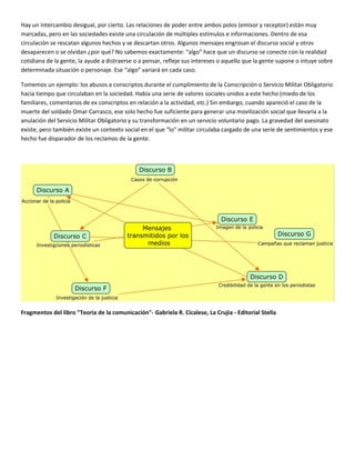 Hay un intercambio desigual, por cierto. Las relaciones de poder entre ambos polos (emisor y receptor) están muy
marcadas, pero en las sociedades existe una circulación de múltiples estímulos e informaciones. Dentro de esa
circulación se rescatan algunos hechos y se descartan otros. Algunos mensajes engrosan el discurso social y otros
desaparecen o se olvidan ¿por qué? No sabemos exactamente: “algo” hace que un discurso se conecte con la realidad
cotidiana de la gente, la ayude a distraerse o a pensar, refleje sus intereses o aquello que la gente supone o intuye sobre
determinada situación o personaje. Ese “algo” variará en cada caso.

Tomemos un ejemplo: los abusos a conscriptos durante el cumplimiento de la Conscripción o Servicio Militar Obligatorio
hacía tiempo que circulaban en la sociedad. Había una serie de valores sociales unidos a este hecho (miedo de los
familiares, comentarios de ex conscriptos en relación a la actividad, etc.) Sin embargo, cuando apareció el caso de la
muerte del soldado Omar Carrasco, ese solo hecho fue suficiente para generar una movilización social que llevaría a la
anulación del Servicio Militar Obligatorio y su transformación en un servicio voluntario pago. La gravedad del asesinato
existe, pero también existe un contexto social en el que “lo” militar circulaba cargado de una serie de sentimientos y ese
hecho fue disparador de los reclamos de la gente.




Fragmentos del libro "Teoria de la comunicación"- Gabriela R. Cicalese, La Crujia - Editorial Stella
 