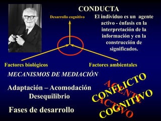 CONDUCTA
                      Desarrollo cognitivo     El individuo es un agente
                                                  activo - énfasis en la
                                                  interpretación de la
                                                   información y en la
                                                     construcción de
                                                       significados.

Factores biológicos                          Factores ambientales
 MECANISMOS DE MEDIACIÓN

 Adaptación – Acomodación
       Desequilibrio
 Fases de desarrollo
 