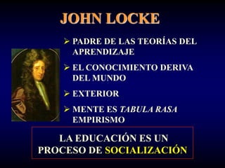 JOHN LOCKE
     PADRE DE LAS TEORÍAS DEL
      APRENDIZAJE
     EL CONOCIMIENTO DERIVA
      DEL MUNDO
     EXTERIOR
     MENTE ES TABULA RASA
      EMPIRISMO

   LA EDUCACIÓN ES UN
PROCESO DE SOCIALIZACIÓN
 
