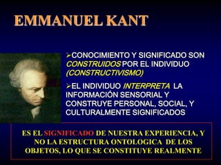 EMMANUEL KANT

          CONOCIMIENTO Y SIGNIFICADO SON
          CONSTRUIDOS POR EL INDIVIDUO
          (CONSTRUCTIVISMO)
          EL INDIVIDUO INTERPRETA LA
          INFORMACIÓN SENSORIAL Y
          CONSTRUYE PERSONAL, SOCIAL, Y
          CULTURALMENTE SIGNIFICADOS

ES EL SIGNIFICADO DE NUESTRA EXPERIENCIA, Y
   NO LA ESTRUCTURA ONTOLOGICA DE LOS
 OBJETOS, LO QUE SE CONSTITUYE REALMENTE
 