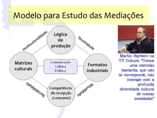 Teorias da Comunicacao - Communication Theories