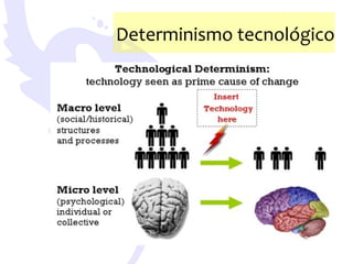 Teorias da Comunicacao - Communication Theories