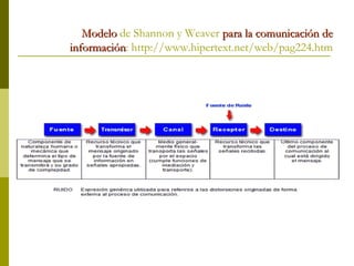 Modelo  de Shannon y Weaver  para la comunicación de   información : http://www.hipertext.net/web/pag224.htm 