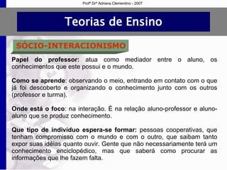 Teorias de Ensino SÓCIO-INTERACIONISMO Papel do professor:  atua como mediador entre o aluno, os conhecimentos que este possui e o mundo. Como se aprende : observando o meio, entrando em contato com o que já foi descoberto e organizando o conhecimento junto com os outros (professor e turma). Onde está o foco : na interação. É na relação aluno-professor e aluno-aluno que se produz conhecimento. Que tipo de indivíduo espera-se formar:  pessoas cooperativas, que tenham compromisso com o mundo e com o outro, que saibam tanto expor suas idéias quanto ouvir. Gente que não necessariamente terá um conhecimento enciclopédico, mas que saberá como procurar as informações que lhe fazem falta. Profª Drª Adriana Clementino - 2007 