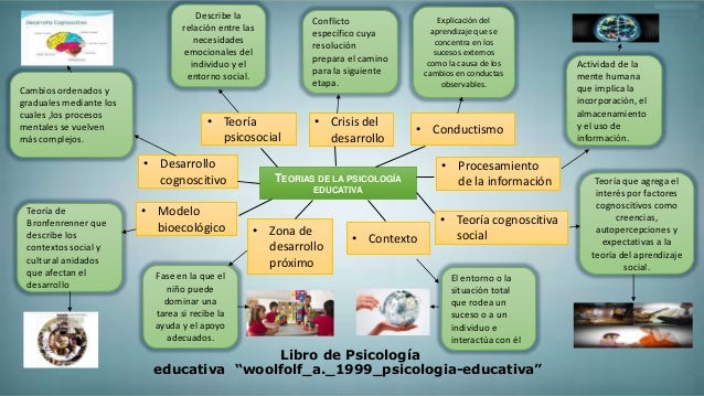 Teorias delapsicologíaeducativa