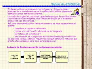 TEORIAS DEL APRENDIZAJE

•   El alumno retiene en su memoria las imágenes y códigos verbales,
    producto de la transformación de la conducta del modelo observado,
    además de otros estímulos externos.
•   La conducta original se reproduce, guiada siempre por la combinación que
    se realiza entre las imágenes y los códigos retenidos en la memoria y
    algunos indicios ambientales.
•   Así, para una reproducción o imitación correcta se hace necesario que el
    alumno:
          - considere la conducta del modelo.
          - realice una codificación adecuada de las imágenes.
          - las retenga en la memoria y
          - sea poseedor de la capacidad motora indispensable para realizar
    las acciones, las que, además, requerirán de algún estímulo o refuerzo que
    afecte a la realización, pero no al aprendizaje en sí.


    La teoría de Bandura presenta la siguiente secuencia:
 