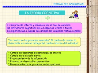 TEORIAS DEL APRENDIZAJE


               LA TEORIA COGNITIVA


E s un proceso interno y dinámico por el cual se cambian
las estructuras cognitivas de los espacios vitales a través
de experiencias o cuando se cambian las valencias motivacionales.


“Se centra en los procesos mentales” El cambio de conducta
observable es solo un reflejo del cambio interno del individuo”


 * Cambio en esquemas de aprendizajes previos
 * Cambio en el estado mental
 * Procesamiento de la información
 * Proceso de desarrollo cognoscitivo
 * Reconocimiento de procesos metacognitivos
 