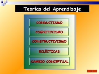 Teorías del Aprendizaje

     CONDUCTISMO

    COGNITIVISMO

   CONSTRUCTIVISMO


      ECLÉCTICAS


  CAMBIO CONCEPTUAL
 