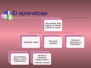 El aprendizaje
 