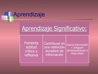 Aprendizaje
 