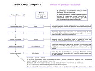 Unidad 3. Mapa conceptual 2 Enfoques del aprendizaje y sus alcances Enfoque conductista   Inicia años 30 hasta los 50 El aprendizaje  era considerado como una simple asociación estímulo-respuesta. El individuo aprende a conocer la realidad objetiva a través de los sentidos, pero el estudiante es  considerado como un ser pasivo, que solo reacciona a estímulos medioambientales. Condicionamiento clásico Principales Enfoques Pavlov En un medio ambiente planeado, es posible cambiar la conducta. A través de procesos inconcientes se pretende que los alumnos sientan predisposición positiva o negativa hacia algo. Conexionismo Thorndike El aprendizaje se produce por ensayo y error o por selección y conexión. De esta manera, un comportamiento que tiene una respuesta positiva, genera una conexión firme en términos de aprendizajes. Ley del refuerzo. Principio de contigüidad Gurthrie También conocido como aprendizaje asociativo. En cual se establece cuando dos sensaciones ocurren en forma repetida, acaban por asociarse, de manera que cuando sólo ocurre una de estas sensaciones, la otra también aparece. Condicionamiento operante Thorndike y Skinner El aprendizaje es el proceso a través del cual se fortalece un comportamiento que es seguido de un resultado favorable (refuerzo), con lo cual se aumentan las probabilidades de que ese comportamiento vuelva a ocurrir. Se aprende lo que es reforzado. Observación e imitación Albert Bandura Existen otros tipos de aprendizaje que ocurren por  observación . Existen mecanismos internos de representación de la información, que son cruciales para que existe aprendizaje. Influencias en la educación a distancia:  En los años 50, en la enseñanza asistida por computadora, se observa la influencia de la instrucción  programada (paso a paso muestra al estudiante lo que tiene que hacer concretar un conocimiento. El estudiante recibe retroalimentación instantánea por parte del instructor interviene frecuentemente y es un entrenador. En los 70´s. Desarrollo de inteligencia artificial y el desarrollo de tutores inteligentes Gran influencia en el diseño instruccional y los medios tecnológicos derivadoa de esta corriente para planificar rigurosamente la enseñanza 
