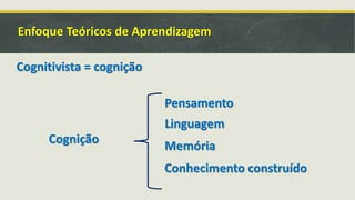 Enfoque Teóricos de Aprendizagem
Cognitivista = cognição
Cognição
Pensamento
Memória
Conhecimento construído
Linguagem
 