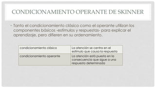 CONDICIONAMIENTO OPERANTE DE SKINNER
• Tanto el condicionamiento clásico como el operante utilizan los
componentes básicos -estímulos y respuestas- para explicar el
aprendizaje, pero difieren en su ordenamiento.
condicionamiento clásico La atención se centra en el
estímulo que causa la respuesta
condicionamiento operante La atención está puesta en la
consecuencia que sigue a una
respuesta determinada
 