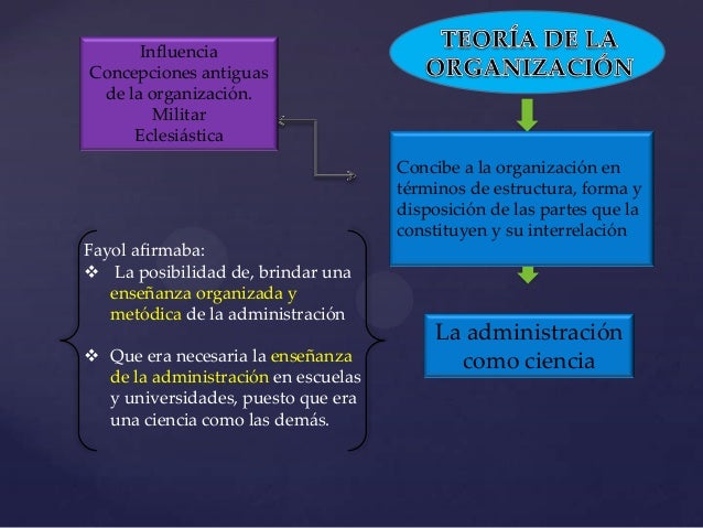 14 PRINCIPIOS SEGÚN FAYOL
