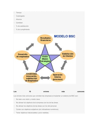  Tiempo

 Costo/gasto

 Ahorros

 Cantidad

 % de satisfacción

 % de cumplimiento




Los                   10                 errores                 más              comunes

Los errores más comunes que cometen las empresas al implantar un sistema de BSC son:

 No ten una visión y misión clara.
        er

 No alinear los objetivos de la empresa con los de las áreas.

 No alinear los objetivos de las áreas con los del personal.

 Contar con objetivos subjetivos (sin indicadores numéricos).

 Tener objetivos inalcanzable o poco realistas.
                              s
 