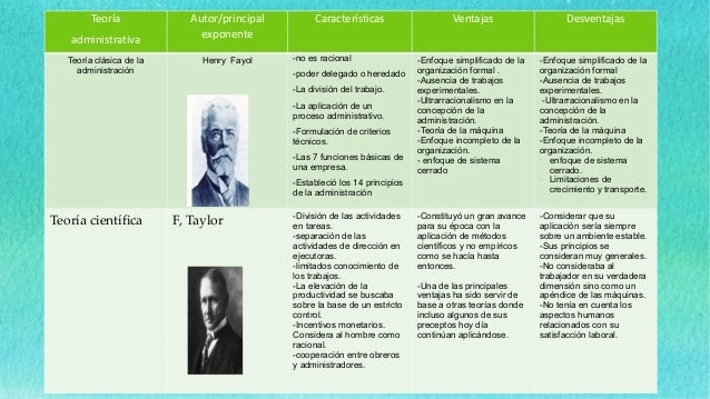 Teorias administración pdf