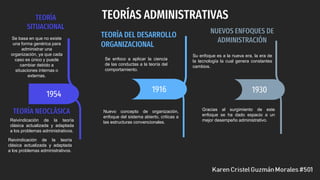 TEORIAS ADMINISTRARIVAS Y ANTECEDENTES.pdf