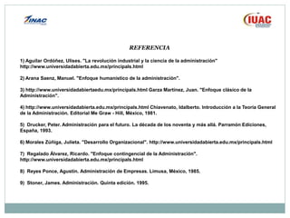REFERENCIA
1) Aguilar Ordóñez, Ulises. "La revolución industrial y la ciencia de la administración"
http://www.universidadabierta.edu.mx/principals.html
2) Arana Saenz, Manuel. "Enfoque humanístico de la administración".
3) http://www.universidadabiertaedu.mx/principals.html Garza Martínez, Juan. "Enfoque clásico de la
Administración".
4) http://www.universidadabierta.edu.mx/principals.html Chiavenato, Idalberto. Introducción a la Teoría General
de la Administración. Editorial Me Graw - Hill, México, 1981.
5) Drucker, Peter. Administración para el futuro. La década de los noventa y más allá. Parramón Ediciones,
España, 1993.
6) Morales Zúñiga, Julieta. "Desarrollo Organizacional". http://www.universidadabierta.edu.mx/principals.html
7) Regalado Álvarez, Ricardo. "Enfoque contingencial de la Administración".
http://www.universidadabierta.edu.mx/principals.html
8) Reyes Ponce, Agustín. Administración de Empresas. Limusa, México, 1985.
9) Stoner, James. Administración. Quinta edición. 1995.
 