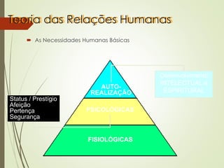 Teoria das Relações Humanas
 As Necessidades Humanas Básicas
FISIOLÓGICAS
PSICOLÓGICAS
AUTO-
REALIZAÇÃO
Status / Prestígio
Afeição
Pertença
Segurança
Desenvolvimento
INTELECTUAL e
ESPIRITURAL
 