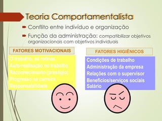 Teoria Comportamentalista
 Conflito entre indivíduo e organização
 Função da administração: compatibilizar objetivos
organizacionais com objetivos individuais
O trabalho, as rotinas
Auto-realização no trabalho
Reconhecimento (prestígio)
Progresso na carreira
Responsabilidade
FATORES MOTIVACIONAIS
Condições de trabalho
Administração da empresa
Relações com o supervisor
Benefícios/serviços sociais
Salário
FATORES HIGIÊNICOS
 
