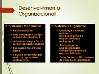 Desenvolvimento
Organizacional
 Sistemas Mecânicos
 Ênfase individual
 Relacionamento do tipo
autoridade-obediência
 Adesão à delegação e à
responsabilidade dividida
 Supervisão hierárquica
rígida
 Solução de conflitos por
meio de repressão ou
arbitramento
 Sistemas Orgânicos
 Confiança e crença
recíprocas,
interdependência e
responsabilidade
multigrupal
 Participação e
responsabilidade
Compartilhamento de
responsabilidades
 Solução de conflitos através
de solução de problemas
 