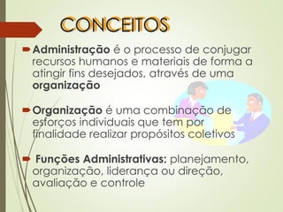 CONCEITOS
Administração é o processo de conjugar
recursos humanos e materiais de forma a
atingir fins desejados, através de uma
organização
Organização é uma combinação de
esforços individuais que tem por
finalidade realizar propósitos coletivos
 Funções Administrativas: planejamento,
organização, liderança ou direção,
avaliação e controle
 
