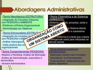 Abordagens Administrativas
⚫Teoria Neoclássica (ESTRUTURA)
⚫Integração de Conceitos Clássicos
com PESSOAS e AMBIENTE
⚫Eficiência e Eficácia Organizacional
⚫Administração por Objetivos
⚫Teoria Estruturalista (ESTRUTURA)
⚫Integração de conceitos da Burocracia
com PESSOAS e AMBIENTE
⚫Análise Interorganizacional
⚫Visão positiva dos conflitos
organizacionais
⚫Teoria Comportamental (PESSOAS)
⚫Maslow e Herzberg: Análise da Motivação
⚫Estilos de Administração: autocrático e
democrático
⚫Homem Administrativo
⚫Teoria Cibernética e de Sistemas
(AMBIENTE)
⚫Sistema: entrada, processo, saída e
retroação
⚫Organização como Sistema Aberto
⚫Subsistema técnico e subsistema
social
⚫Visão Sistêmica é a lente que a teoria
contingencial usará para interpretar as
demais teorias
⚫Teoria NeoSchumpeteriana
(TECNOLOGIA)
⚫Destruição criadora das inovações
⚫Importância do Empreendedor
⚫Evolucionismo: sobrevivência dos
melhor adaptados
 