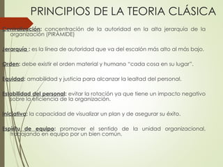 PRINCIPIOS DE LA TEORIA CLÁSICA
Centralización: concentración de la autoridad en la alta jerarquía de la
organización (PIRÁMIDE)
Jerarquía : es la línea de autoridad que va del escalón más alto al más bajo.
Orden: debe existir el orden material y humano “cada cosa en su lugar”.
Equidad: amabilidad y justicia para alcanzar la lealtad del personal.
Estabilidad del personal: evitar la rotación ya que tiene un impacto negativo
sobre la eficiencia de la organización.
Iniciativa: la capacidad de visualizar un plan y de asegurar su éxito.
Espíritu de equipo: promover el sentido de la unidad organizacional,
trabajando en equipo por un bien común.
 