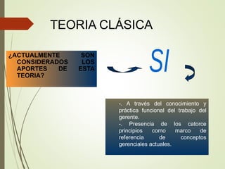 TEORIA CLÁSICA
¿ACTUALMENTE SON
CONSIDERADOS LOS
APORTES DE ESTA
TEORIA?
-. A través del conocimiento y
práctica funcional del trabajo del
gerente.
-. Presencia de los catorce
principios como marco de
referencia de conceptos
gerenciales actuales.
 