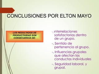 CONCLUSIONES POR ELTON MAYO
-. Interrelaciones
satisfactorias dentro
de un grupo.
-. Sentido de
pertenencia al grupo.
-. Influencias grupales
que afectan las
conductas individuales
-. Seguridad laboral, y
grupal,
LOS RESULTADOS DE
PRODUCTIVIDAD SON
CONSECUENCIA DE:
 