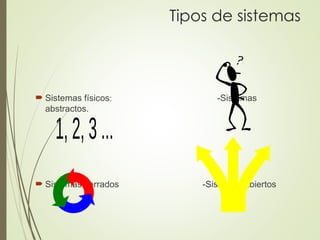 Tipos de sistemas
 Sistemas físicos: -Sistemas
abstractos.
 Sistemas cerrados -Sistemas abiertos
 