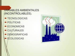 VARIABLES AMBIENTALES
(INCONTROLABLES).
 TECNOLOGICAS:
 POLITICAS
 ECONOMICAS
 CULTURALES
 DEMOGRAFICAS
 ECOLOGICAS
 
